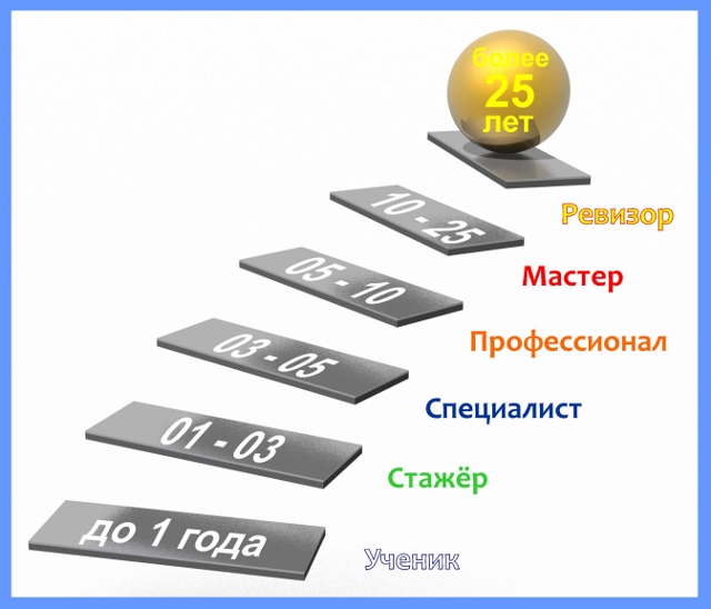 Контрольная работа по теме Деятельность контрольно-ревизионной службы на предприятии